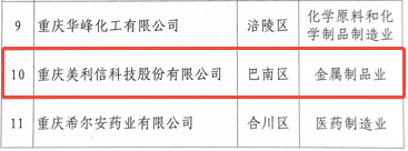 2025重庆民营企业科技创新指数100强榜单